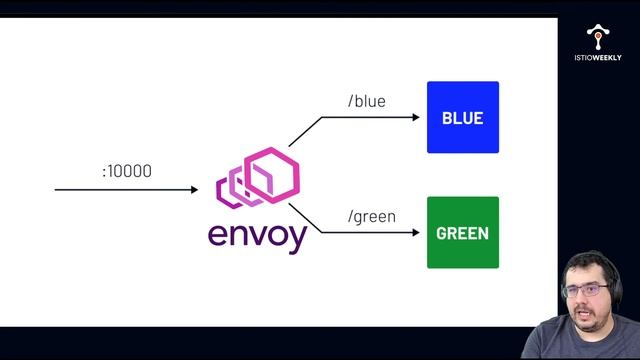 Episode 06: Envoy Fundamentals смотреть онлайн
