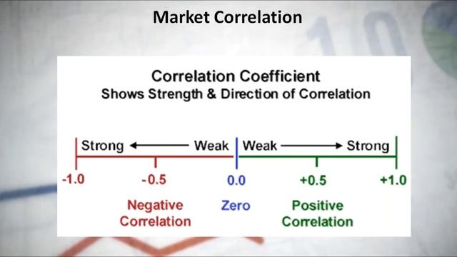 How Currency Correlation works CORRECTLY in Forex смотреть онлайн