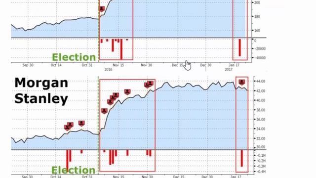 UPDATE - Dow Gaps Lower On Overnight Session - Market Alert 30th Jan 17 смотреть онлайн