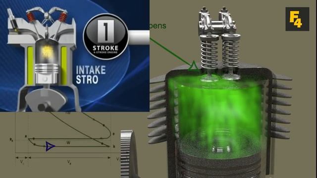 HOW AN ENGINE WORK| WORKING OF A BIKE ENGINE|INTERNAL COMBUSTION WORKING IN TELUGU|FACTS 4U смотреть онлайн