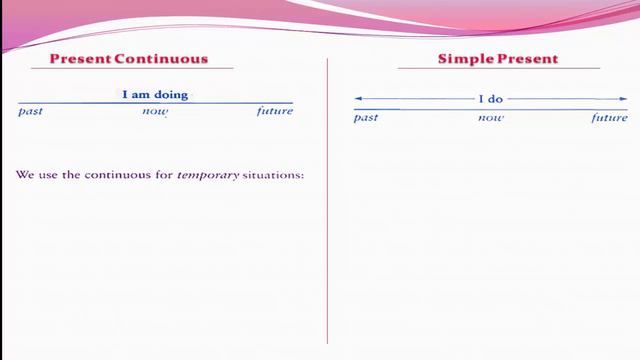 09-Present Continuous VS Simple Present смотреть онлайн