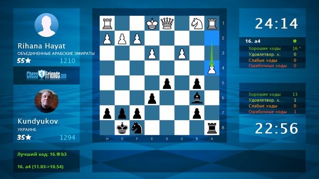 Анализ шахматной партии: Rihana Hayat - Kundyukov, 0.5-0.5 (по ChessFriends.com) смотреть онлайн