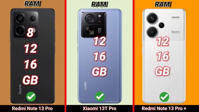 Redmi Note 13 Pro Vs Xiaomi 13T Pro Vs Redmi Note 13 Pro+