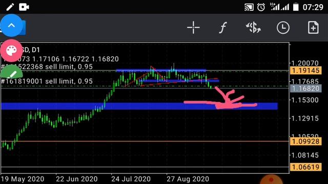 SCALPING OPPORTUNITY FOR EURUSD AND PENDING ORDERS смотреть онлайн