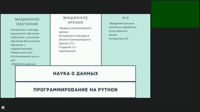 Технологии искусственного интеллекта для каждого смотреть онлайн