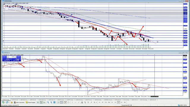 Видеообзор рынка Forex на 06.11.2014/Горбунов А.И. смотреть онлайн
