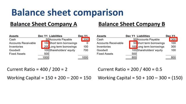 Financial ratio analysis смотреть онлайн