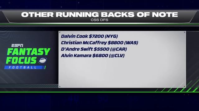 CSS DFS FANTASY FOCUS WEEK 16 PREVIEW | ESPN смотреть онлайн