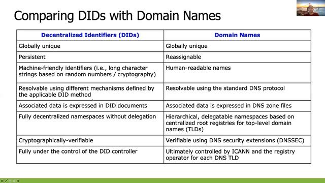 IMT4306: Intro to Mobile Research - Self-Sovereign Identity, intro. смотреть онлайн