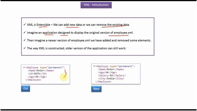 XML Introduction | What is XML? | XML Tutorial смотреть онлайн