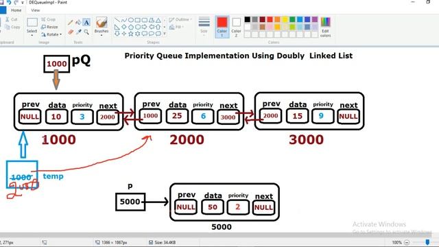 Priority Queue | Priority Queue implementation using doubly linked list, inserting node | part 3 смотреть онлайн
