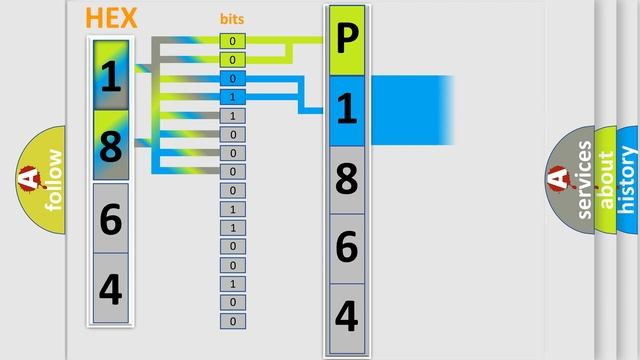 DTC Suzuki P1864 Short Explanation смотреть онлайн