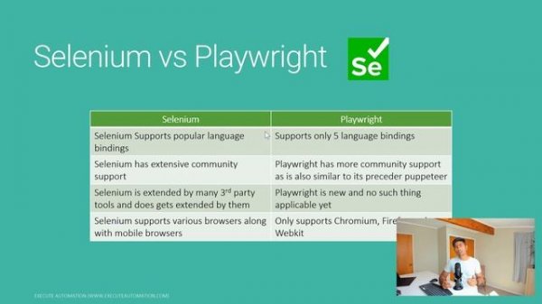 Playwright vs Selenium