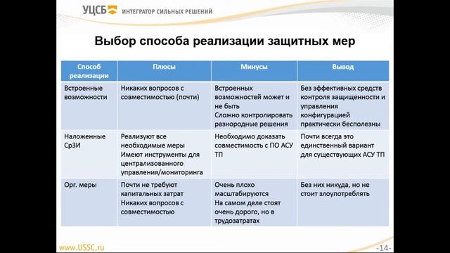Подходы к выполнению требований Приказа №31 ФСТЭК России