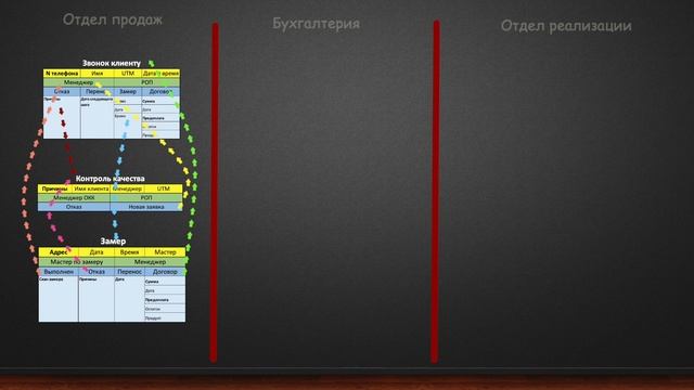 Автоматизация бизнеса в amoCRM. Часть 2. Карта бизнес-процессов. смотреть онлайн