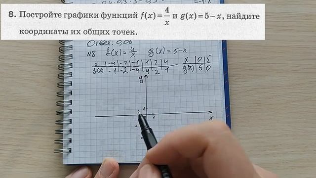 54 вариант Математика Экзаменационные задания за 9 классов смотреть онлайн