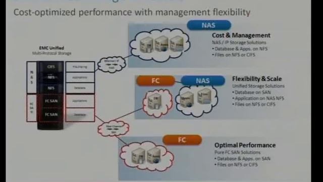 Do More with Your Oracle Environment with Open & Best of Breed Technologies from EMC, Part 1.mp4 смотреть онлайн