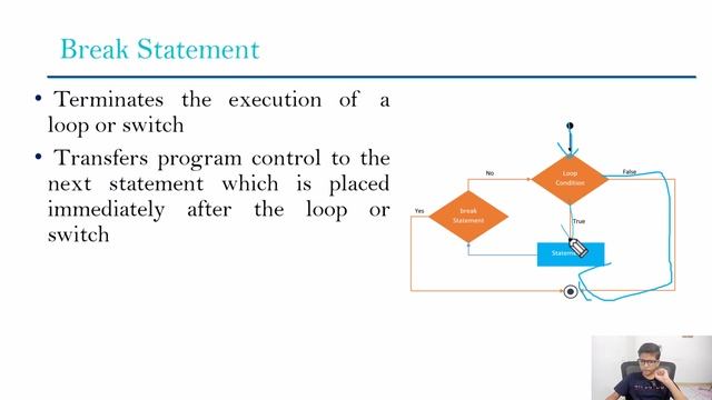 Mastering Java Jump Statements: A Beginner Guide смотреть онлайн