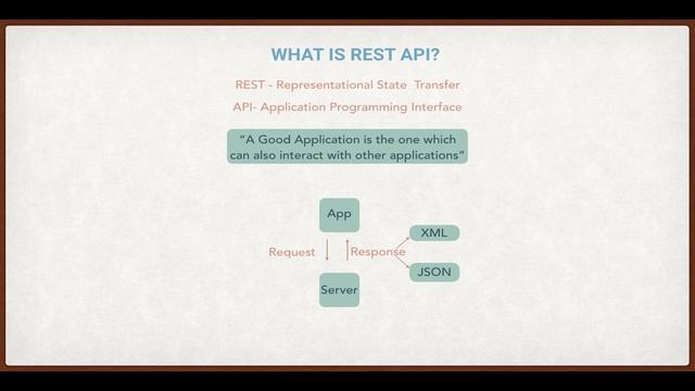 what is rest api in Hindi смотреть онлайн