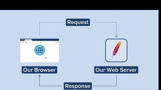 What is Localhost ? | Complete Course | M1T3V5 смотреть онлайн
