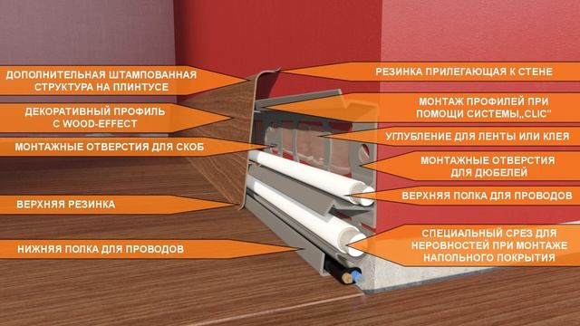 Плинтус Arbiton Indo LM 70 видео монтаж (Арбитон Индо) смотреть онлайн