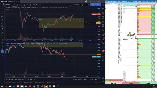 Обзор сделок на московской бирже. + 10 000р RTS и SI. Торговля от уровней/ TeamTraders смотреть онлайн