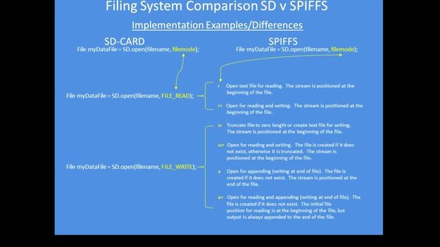 Tech Note 030 - ESP8266 Using SPIFFS to replace SD Card storage смотреть онлайн