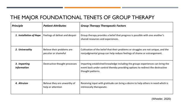 Group Therapies as a Psychotherapeutic Modality смотреть онлайн
