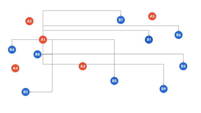 What is the Distance Matrix API? смотреть онлайн