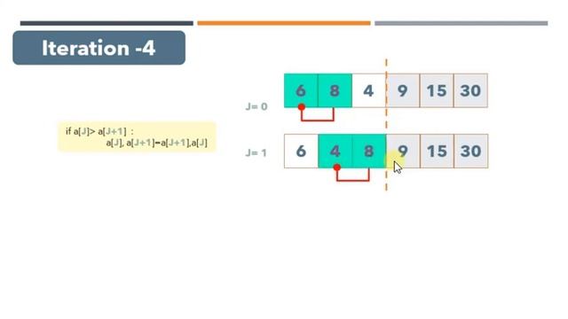 Bubble Sort || Programming || Class XII CS (Python) смотреть онлайн