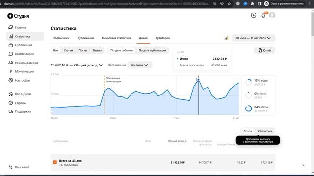 Сколько дзен платят в 2023 году за 1000 минут просмотров / Дмитрий Костин смотреть онлайн