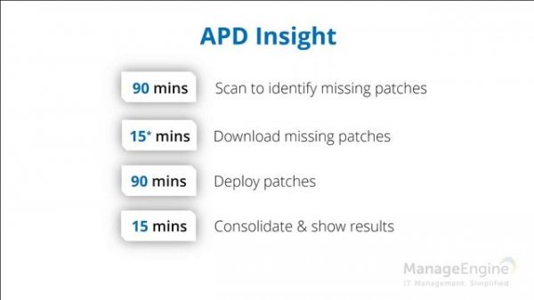 ManageEngine Desktop Central - Free Patch Management Training