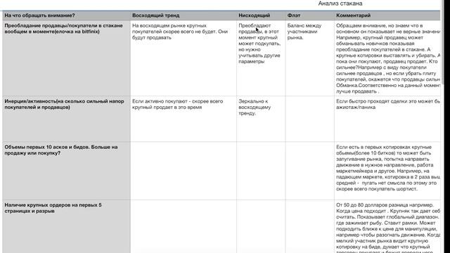 Анализ Стакана Ордеров: Полная Техника Анализа Котировок на Крипторынке (Пример Ripple) смотреть онлайн
