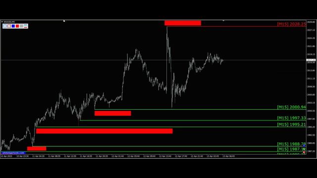 Gold (XauUsd). Анализ графика движения цены золото на 13.04.2023. Трейдинг, обучающие видео. смотреть онлайн