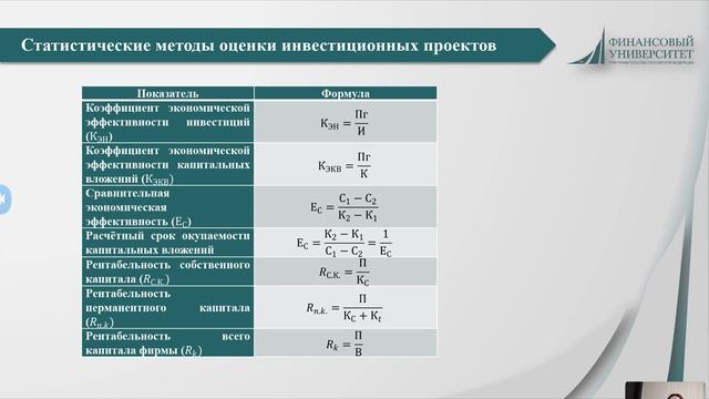 Фролова Методы оценки инвестиционных проектов смотреть онлайн