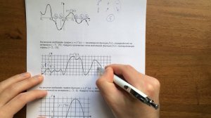 Производная #4. ЕГЭ математика (задача 7)