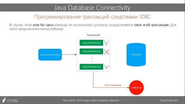Транзакции. Основы JDBC. Урок 5 смотреть онлайн