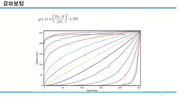 06 2 화소처리 LUT смотреть онлайн