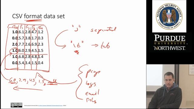 Machine Learning for Cyber Security: Data for Tensorflow Lesson 2 смотреть онлайн