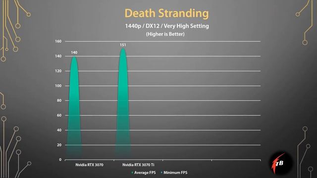 Nvidia RTX 3070 vs Nvidia RTX 3070 ti | How much performance difference ? |Which one you buy смотреть онлайн
