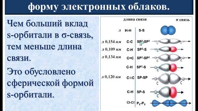 Энергия (прочность) и длина химической связи. смотреть онлайн