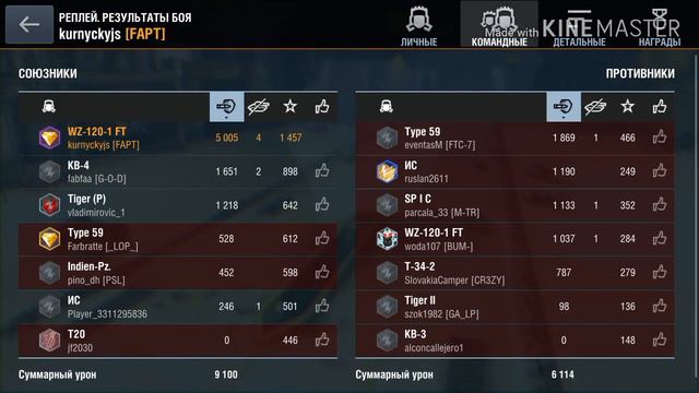 #2 World of Tanks Blitz 2-бой WZ 120 1 FT 10k смотреть онлайн