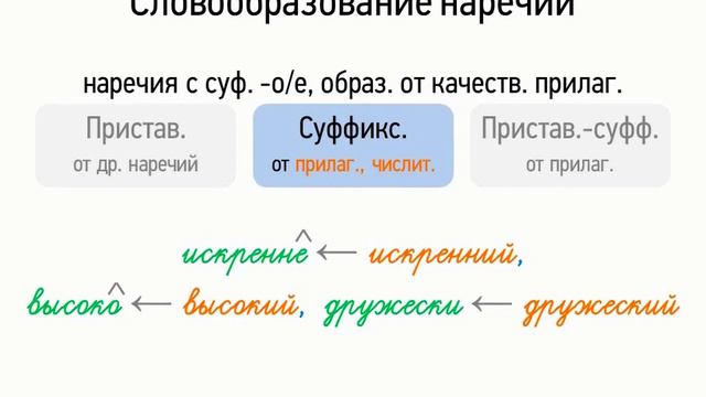 Словообразование наречий (6 класс, видеоурок-презентация) смотреть онлайн