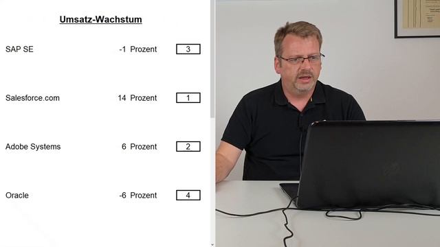 SAP SE, Salesforce.com, Adobe Systems oder Oracle - Welche Software-Aktie kann sich durchsetzen? смотреть онлайн