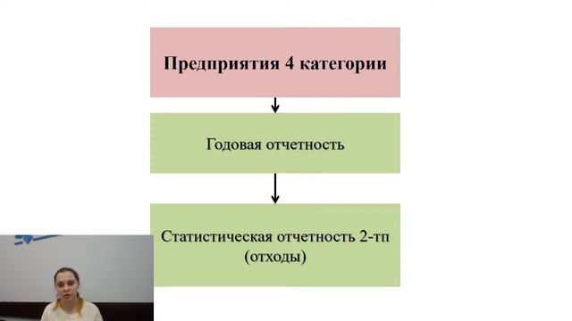 "Как оформить годовую отчетность, чтобы не получить штраф" #окружающаясреда #разработкадокументов смотреть онлайн