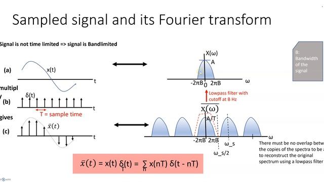 1A - Signal Processing basics: SIGNAL SAMPLING (Theory) смотреть онлайн
