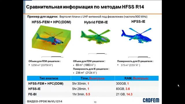 Использование Ansys HFSS для задач рассеяния электромагнитных волн ч.1 смотреть онлайн