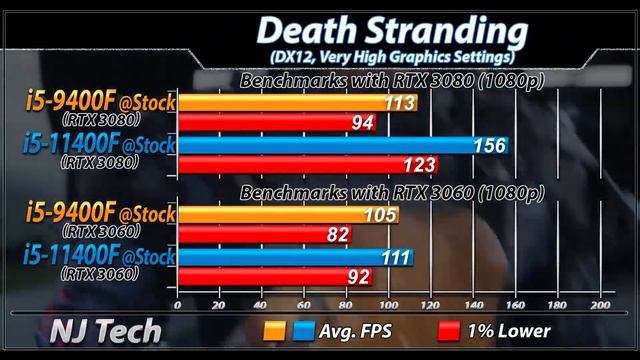I5-9400F Vs. I5-11400F | How Much Performance Difference?