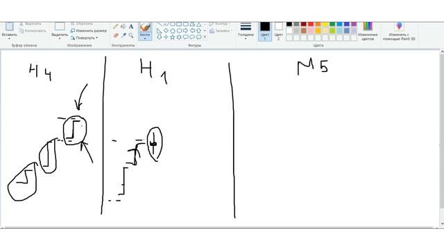 ✅ ОГРОМНАЯ ПОЛЗА ОДНОЙ СВЕЧИ. Это тебя приведет к плюсу в трейдинге. смотреть онлайн