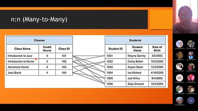 Class 10 | Sorting | Referential Integrity | Relationships | OpenOffice Base | IT смотреть онлайн